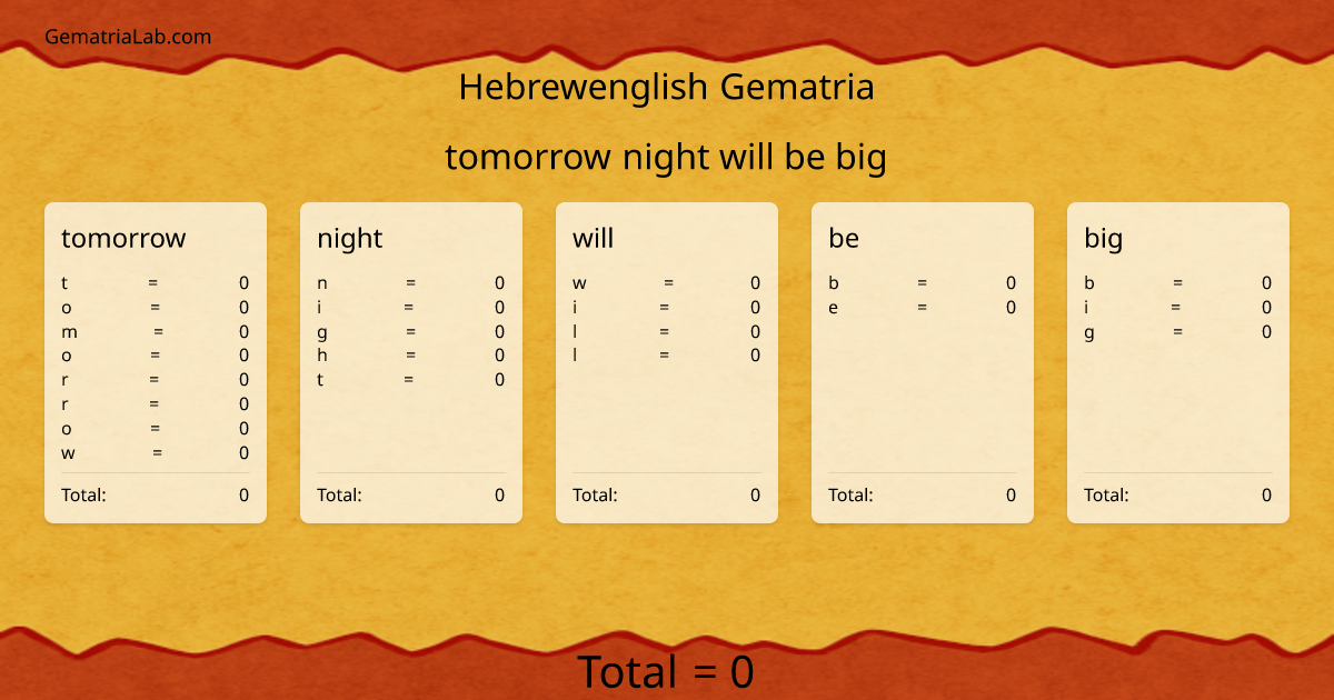 tomorrow night will be big in hebrewenglish Gematria